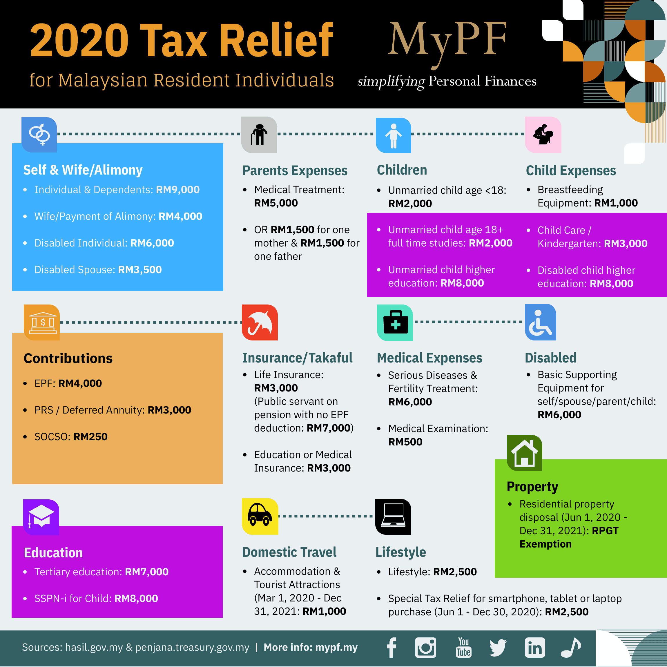 save-on-2020-taxes-fi-life